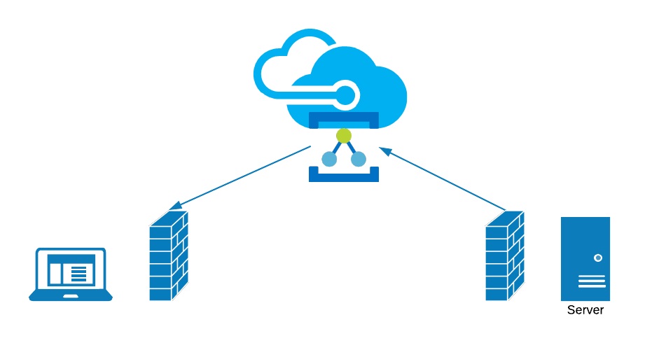 Azure Relay Nedir?