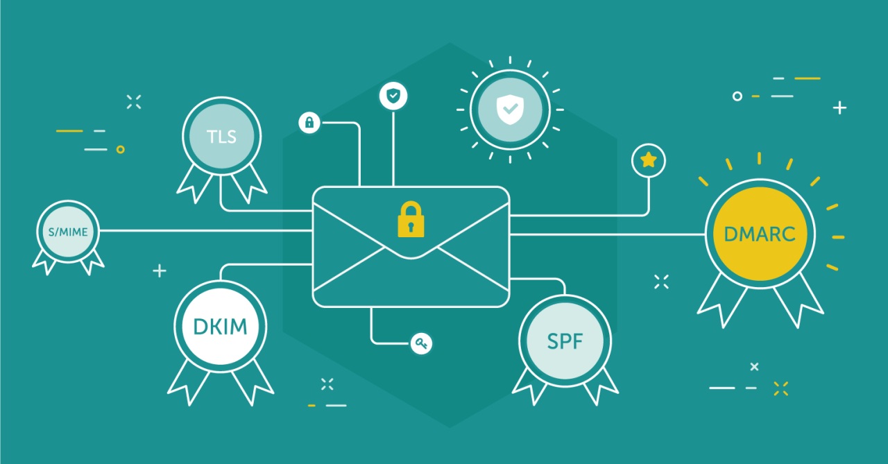 DMARC Nedir, Nasıl Çalışır?