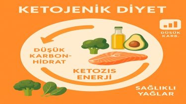 Ketojenik Diyet Nedir? Ketojenik Diyet Listesi