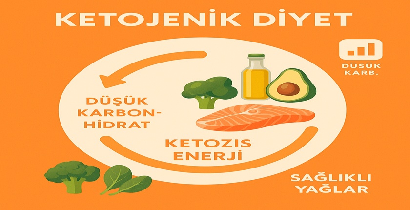 Ketojenik Diyet Nedir? Ketojenik Diyet Listesi